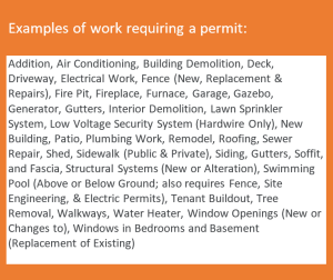 Examples of work requiring a permit: Addition, electrical work, plumbing, structural repairs, and roofing.